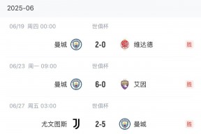 华体会-包含曼城连胜创历史记录，冲向争冠集团的词条