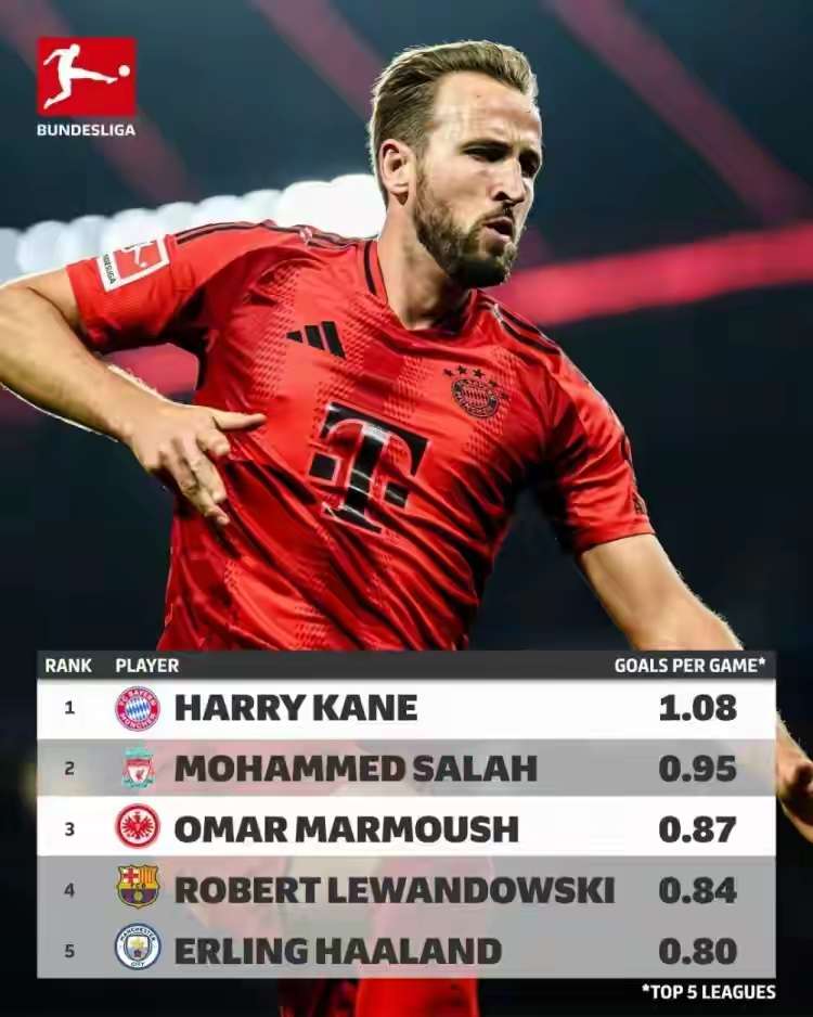 华体会体育-包含巴萨力克巴黎圣日耳曼，凯恩梅开二度意甲的词条  第1张