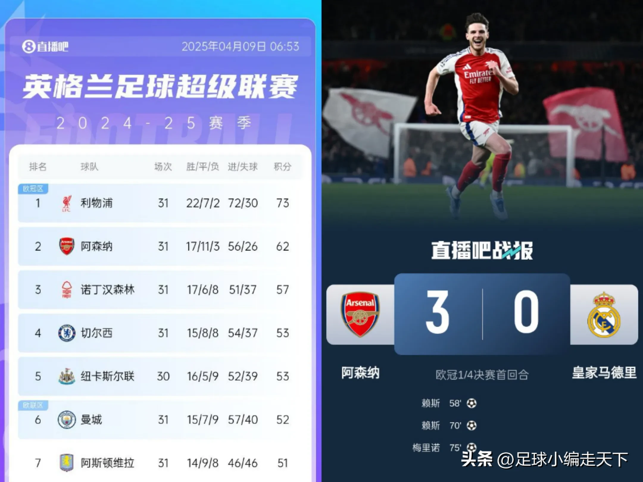 华体会官网-关于阿森纳险胜曼城，C罗乌龙送礼英超的信息  第2张